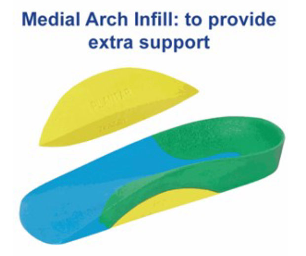 Arch Pain When Wearing Orthotics DLT Podiatry