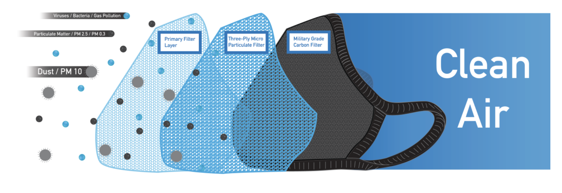 Cambridge Masks DLT Podiatry